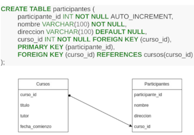 Thumbnail workshopmysql